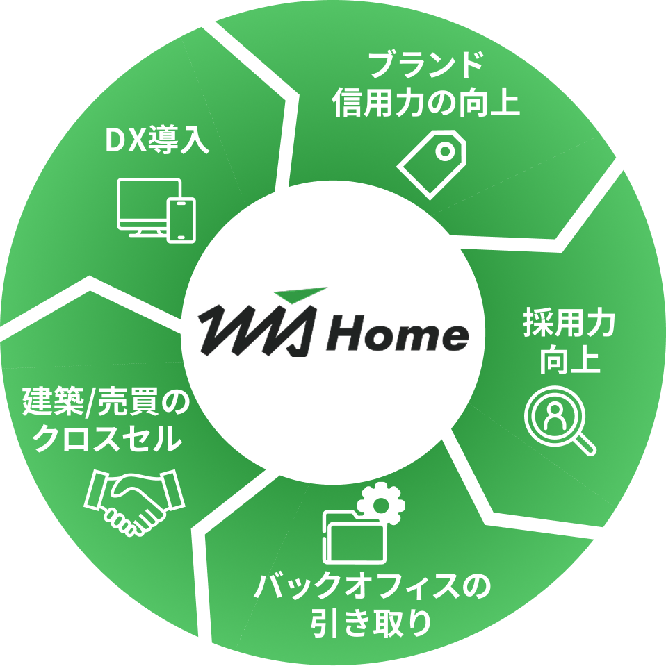 PMI 5つの統合支援